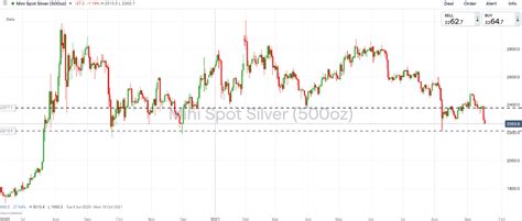 Live Gold Price USD .